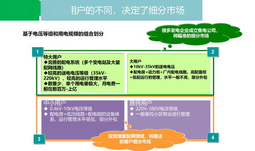 售电业务解析 一文讲清售电所有问题 20个文件 市场分析 注册流程 组织架构 业务介绍等