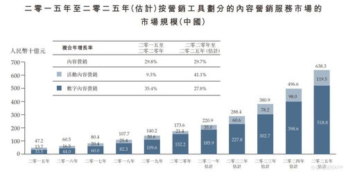 新股解读 | 位列活动内容营销行业第二位，多想云推SaaS产品打造竞争壁垒，巩固经营增值信业务