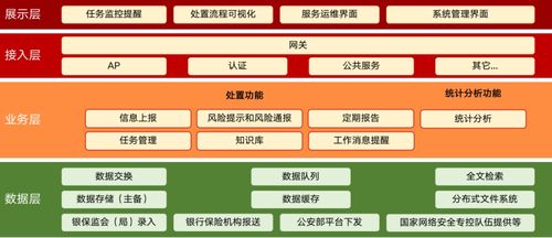 2024年信创环境下的安全与运维专题交流会召开，北信源以全面信创布局与创新技术应用助推金融信创安全发展