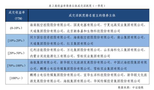 信用风险事件多样化，市场博弈高收益债券价值与电经营增值信业务