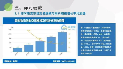 2019年度中国物流科技行业数据报告 增值电信业务成电商标配