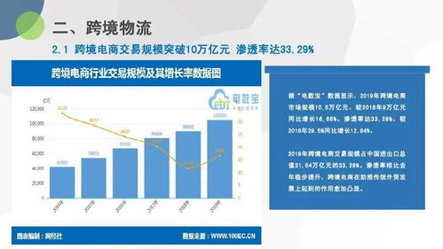 2019年度中国物流科技行业数据报告 电信经营增值业务的创新与挑战