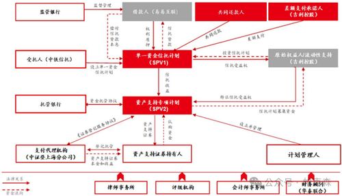 全国首单换电业务收益权ABS产品解析 电经营增值信业务的创新实践