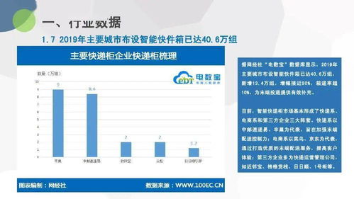 2019年度中国物流科技行业数据报告