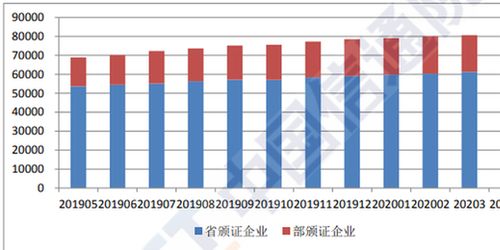 全国增值电信业务经营许可企业规模稳步扩大，4月底环比增长1.61%