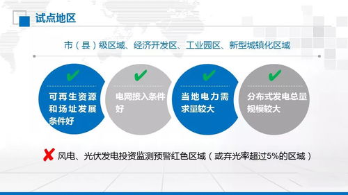 可信电力 图文解读分布式发电市场化交易试点与新经营增值新机遇