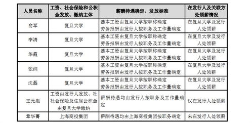 风险尚多、信批存疑、关联交易惹争议 复旦微电上市背后的谜团与上电经营增值信业务透视
