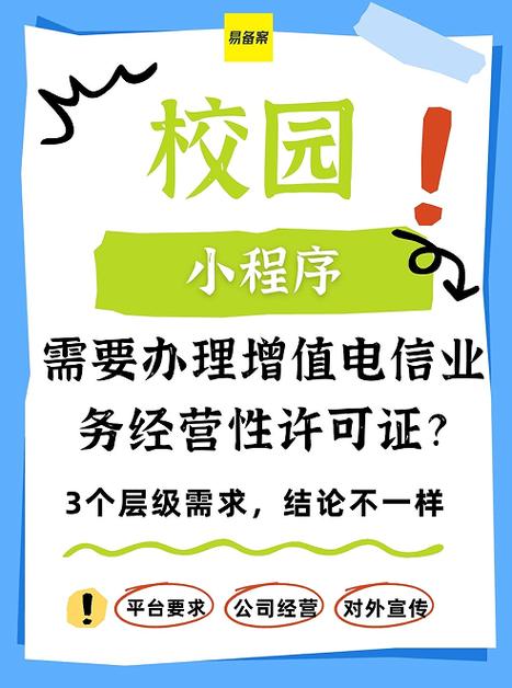 永易搜帮你总结 校园小程序需要办理增值电信业务经营性许可证吗?
